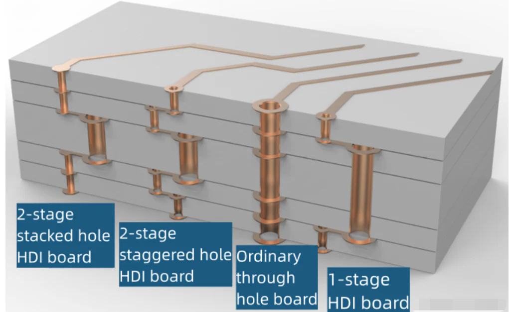 Struttura tal-bord tal-PCB
